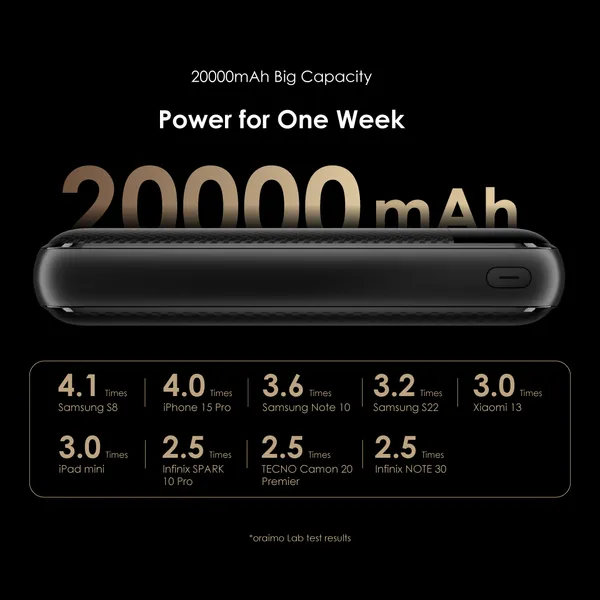 oraimo Traveler 12 Byte 20000mAh 12W Power Bank - Image 5